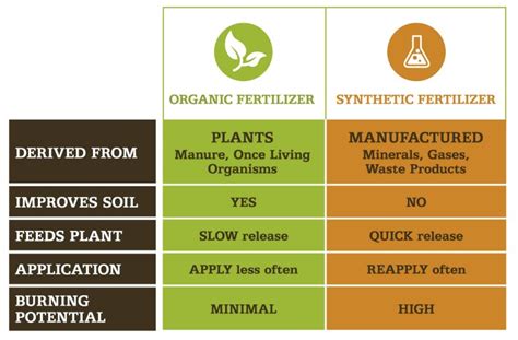 30-0-4 Fertilizer: What Does It Mean and Why Does It Matter?