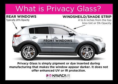 What is Privacy Glass on a Car: A Glimpse into the Veil of Automotive Secrecy