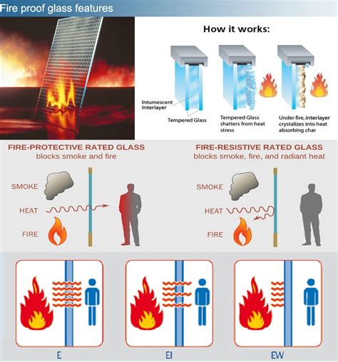 What Temperature Can Glass Withstand: A Journey Through the Fragile and the Fiery