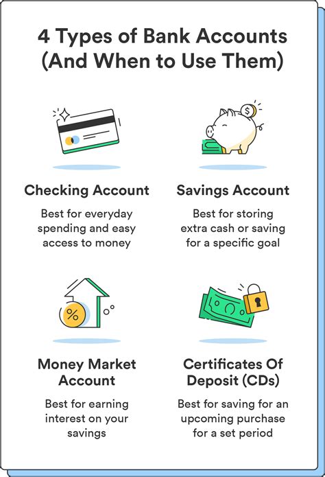 What Types of Accounts Can Be Added to the Bank Feed? Exploring the Possibilities of Financial Integration